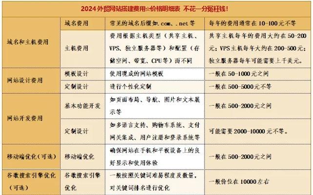 和县网站建设的费用大概需要多少？如何选择合适的网站建设公司？