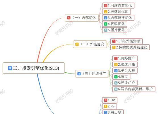 如何有效提升淘宝关键词搜索量排名？