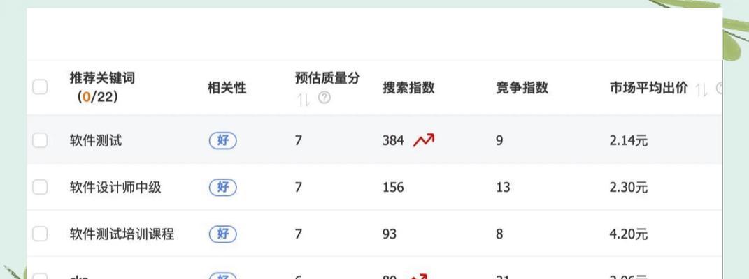 如何有效提升淘宝关键词搜索量排名？
