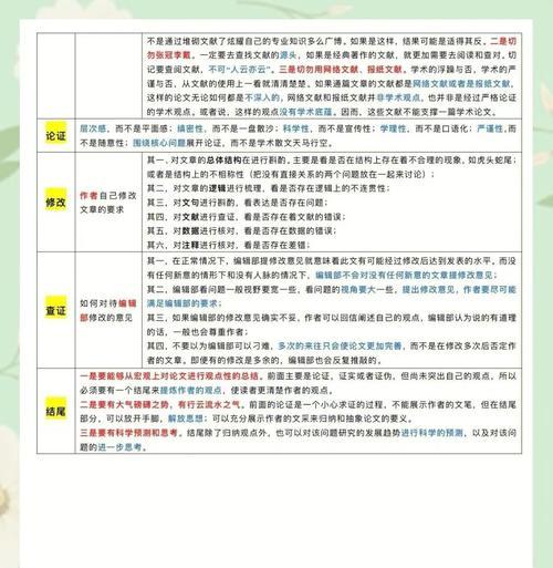 高质量标题的撰写秘诀是什么？