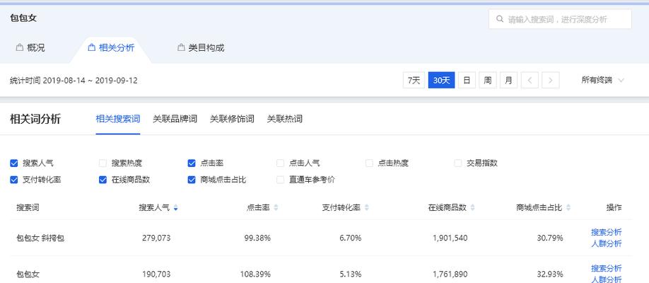 淘宝如何自主添加关键词？设置步骤和注意事项有哪些？