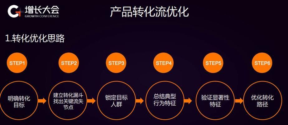 淘宝关键词转化率低如何提高？