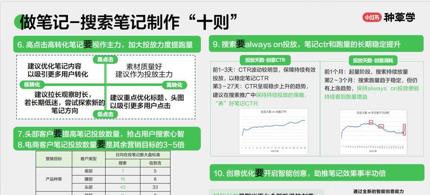 小红书搜索关键词排列规则是什么？如何利用规则提高搜索排名？