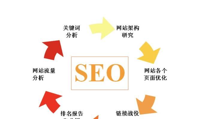 SEO关键词优化：如何选择关键词以提升网站排名？有哪些技巧？