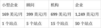 2025年SEO工具推荐？如何通过工具提高SEO效率？