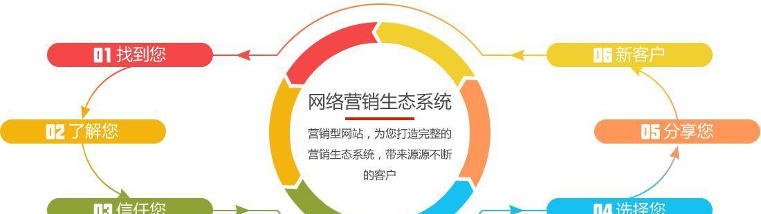 查询征信需要多长时间？多久能收到结果反馈？
