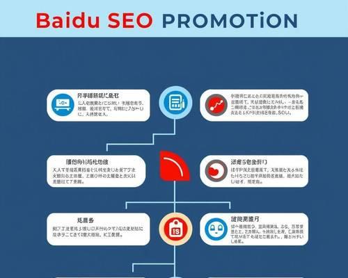百度seo点击工具怎么用？操作步骤和常见问题解答是什么？