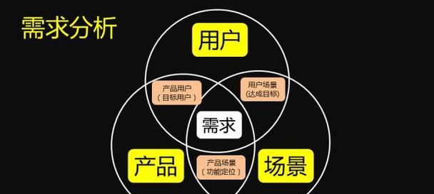 四平seo工具怎么样做？如何有效提升网站排名？