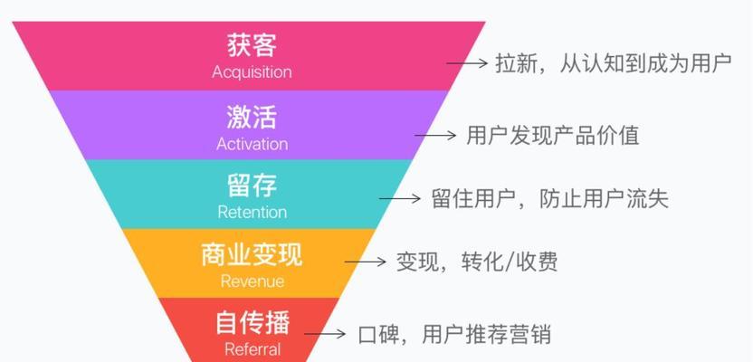 绥化seo工具如何使用？效果如何评估？