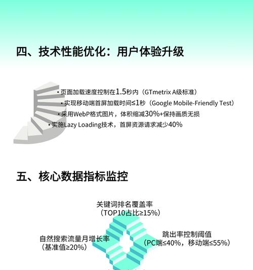 seo查询工具具备哪些功能？如何利用图片提升SEO效果？