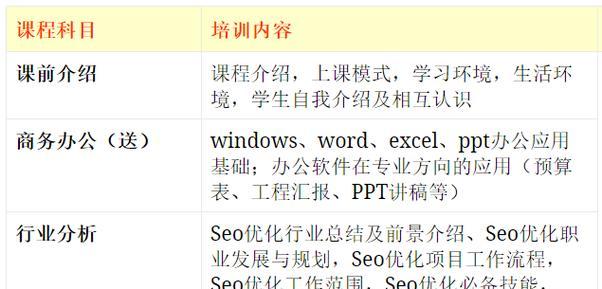 上海seo工具哪个适用？如何选择合适的本地SEO工具？