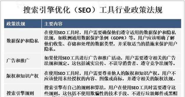 有哪些SEO工具？如何选择适合自己的SEO工具？