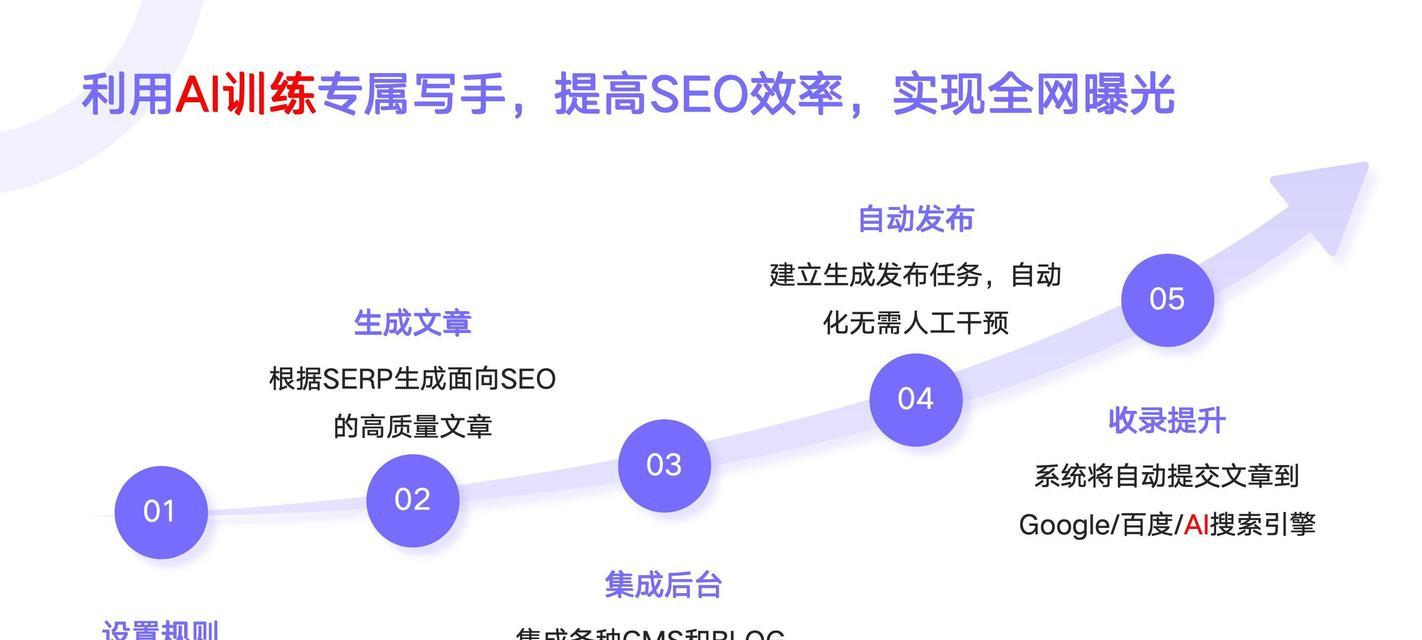 SEO综合查询工具包含哪些功能？如何使用它们解决常见问题？