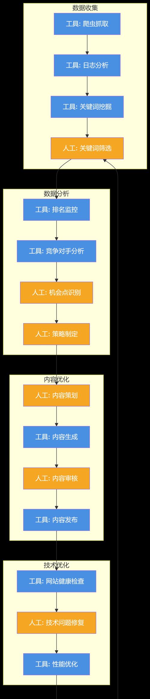 SEO工具具备哪些功能？如何有效利用它们提升网站排名？