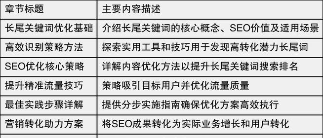 什么是seo关键词优化工具？如何有效使用这些工具？
