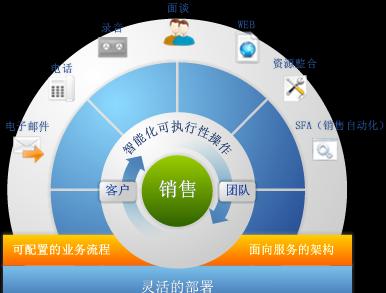 营口seo查询如何营销？营口地区企业如何有效进行网络推广？