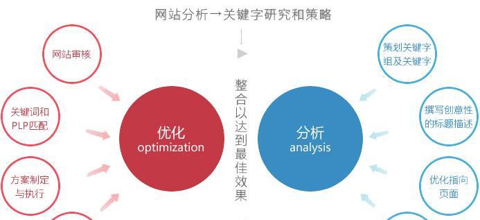 大庆seo工具如何营销？有哪些有效的营销策略？