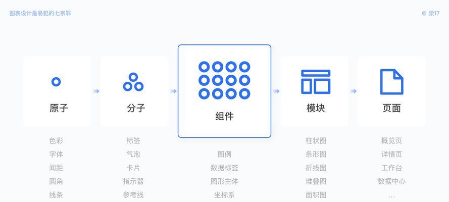 白城seo工具如何做？使用方法和常见问题解答？