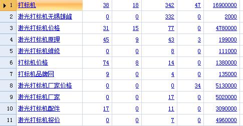 如何阻止seo查询？防止被查询的策略是什么？