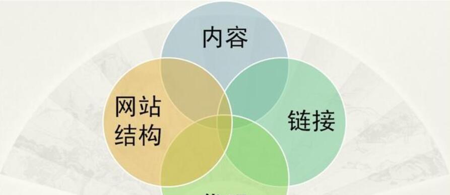 SEO查询如何操作？营销中有哪些技巧？