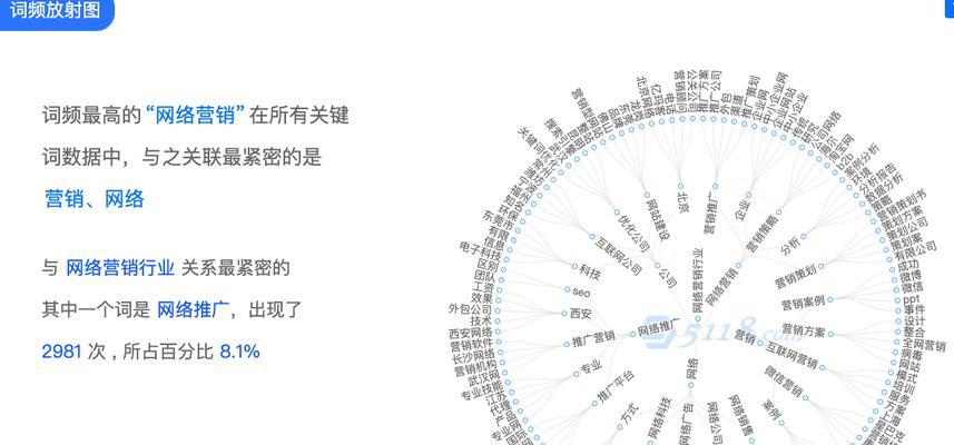 SEO工具的用途是什么？如何帮助提升网站排名？