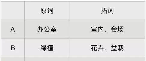 什么seo拓词工具最好用？如何选择合适的seo关键词工具？