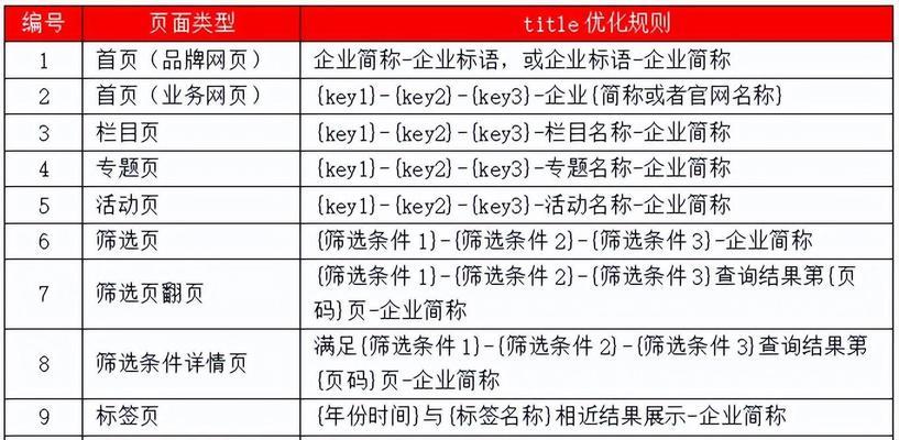 站内seo优化需要哪些工具？如何选择合适的SEO工具？
