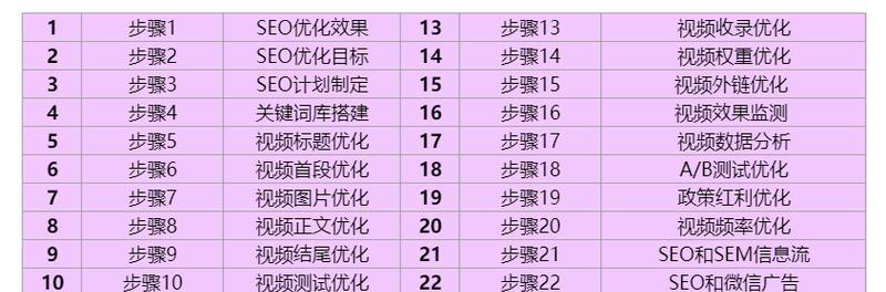 小红书seo排名优化工具有哪些？如何有效提升内容曝光率？