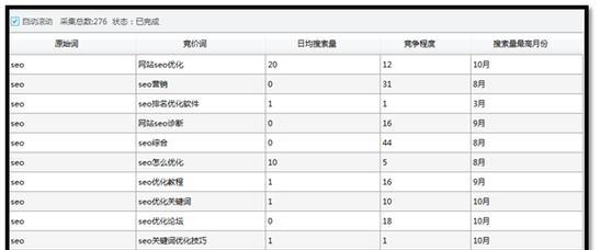 SEO工具包必备有哪些？如何选择适合自己的SEO工具包？