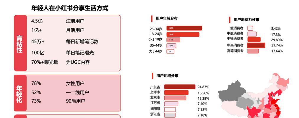 如何检测小红书SEO效果？哪些工具可以使用？