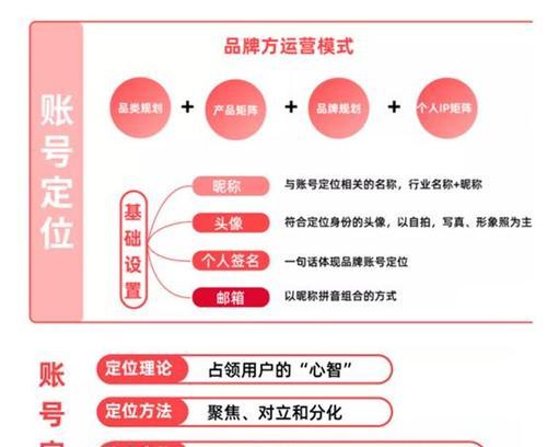 如何检测小红书SEO效果？哪些工具可以使用？