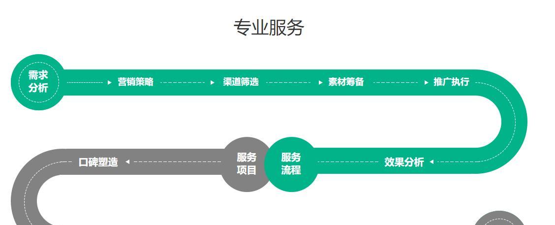 铁岭seo工具如何获客？有哪些有效策略？