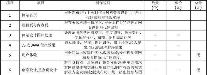 10个SEO优化技巧是什么？如何解决使用中的常见问题？