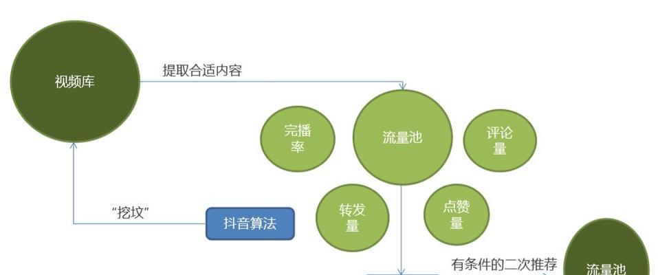 邯郸seo排名工具有哪些？如何选择适合的工具？