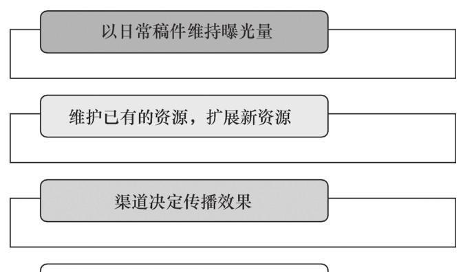 站长工具seo推广方案怎么写？有哪些步骤和技巧？