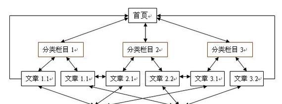 SEO搜索优化网站工具有哪些常见问题？