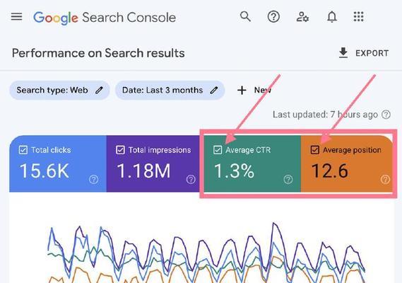 SEO关键字查询有哪些实用玩法？如何提高搜索排名？