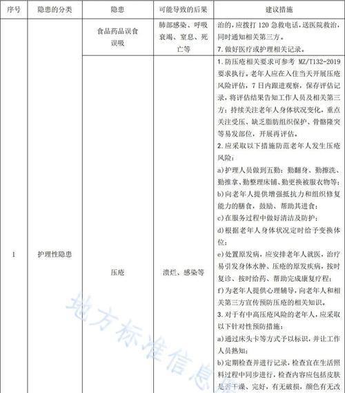 网站排名下降原因如何排查？如何快速找到问题所在？