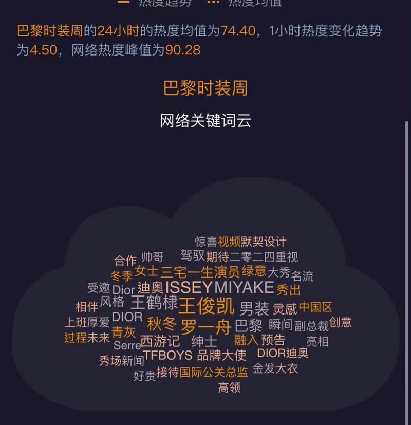 网站关键词密度怎么看？如何优化提高SEO效果？