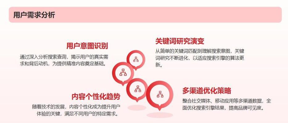 如何优化SEO数据分析思路？常见问题有哪些？