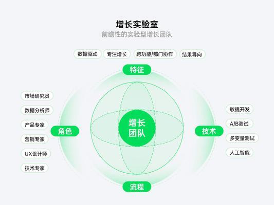 如何优化SEO数据分析思路？常见问题有哪些？
