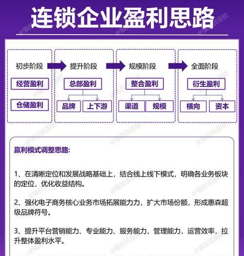 如何进行网站内容建设思路分析？（实现网站优化的有效途径）