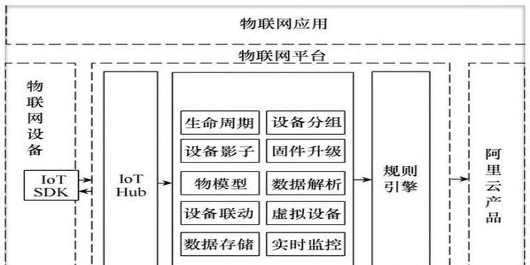 提高网站排名与用户流量转化的实用技巧（从SEO优化到用户体验，让你的网站成为用户喜爱的首选）