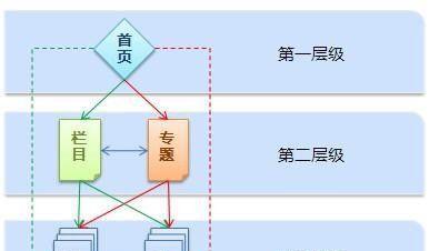 如何优化SEO标签？（提高排名的关键在于标签的使用）