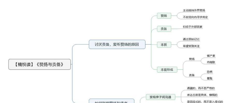 深入理解网站优化中的代码、模板与标签（从源头出发，提升网站SEO效果）