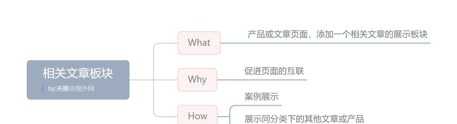 整站优化技巧，让网站飞起来（掌握这些方法，轻松提升网站排名和流量）