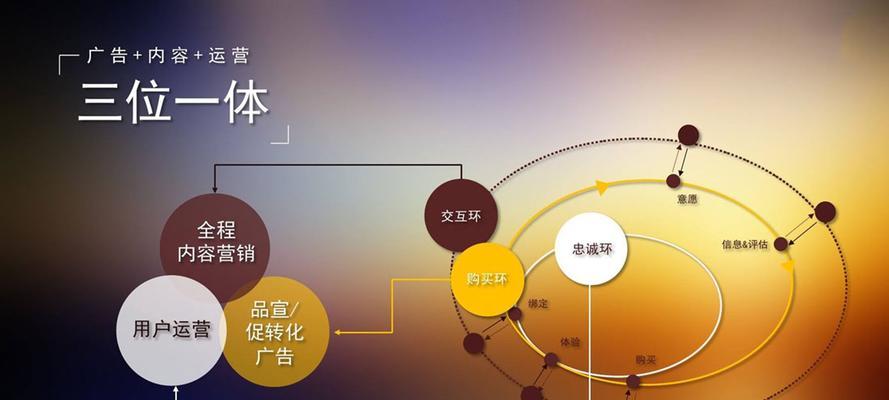 如何在灯具类网站进行推广和营销（营销策略和方法让您的灯具网站走出困境）