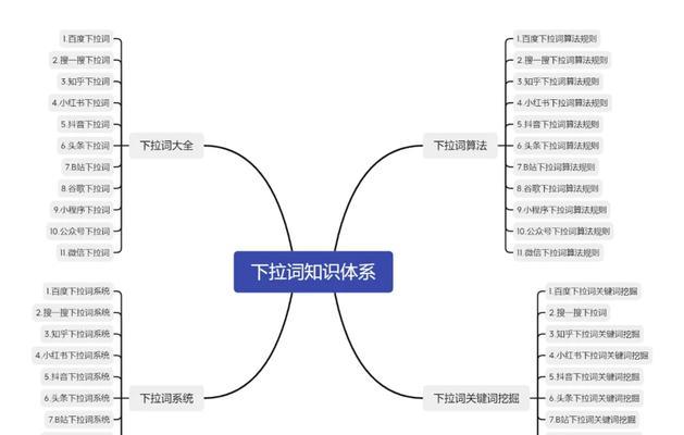 如何学习SEO并提升网站排名？（从基础概念到实践技巧，让你掌握SEO的核心要素）