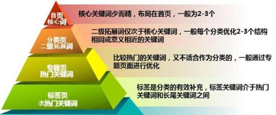 如何为新网站做SEO优化？（15个简单而有效的SEO策略）