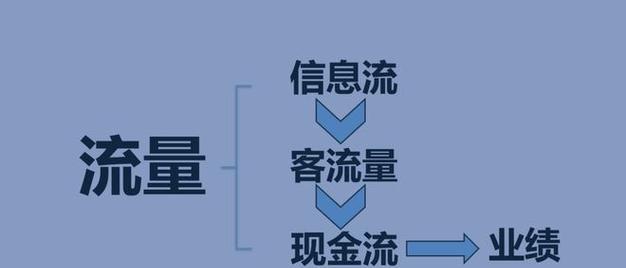 提高网站流量的实用方法（15个易行的技巧让您的网站成为热门站点）